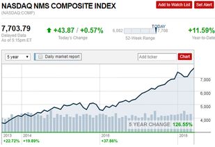美联储决议前夕，纳指期货如何布局？（期货交易直播间）最新对A股指数及基金影响全解析