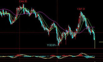 黄金直播室：日内反弹力度与做单节奏，黄金直播是真假