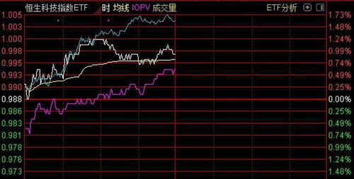 今日基金板块突围（期货交易直播间）恒指直播间实时策略｜纳指明日结构走势