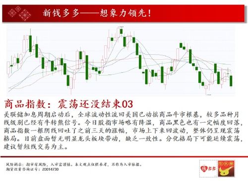 今日恒指盘中加速（期货交易直播间）纳指与深证指数多维分析｜A股明日机会预测