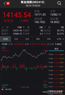 黄金期货直播室：金价狂飙背后的逻辑，A股黄金股与基金投资机会深度解析！