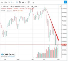 纳指、德指期货直播室今夜聚焦：科技股风暴如何影响明日A股指数