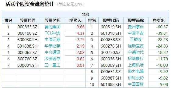 A股深V反弹，基金抄底时机到了？（期货交易直播间）今晚纳指期货直播室前瞻明日恒指策略