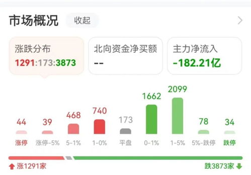 A股“黑天鹅”突袭！期货交易直播间揭秘黄金原油避险策略，今晚危机应对全解析