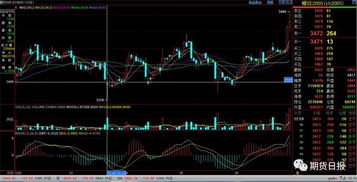 A股今日量能持续放大（期货交易直播间）深证指数恒指纳指明日方向完整解析