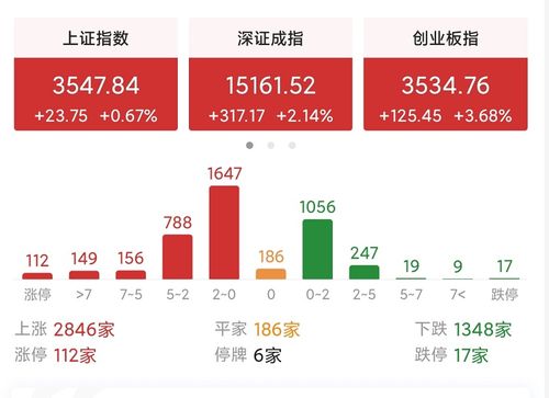 纳指直播间今日强震荡行情（期货交易直播间）A股基金明日操作策略重磅更新