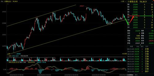 深证指数今日主力强拉（期货交易直播间）恒