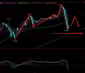 今日国际期货市场全解析（期货交易直播间）恒指纳指明日走势深度预测同步推送