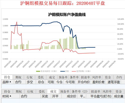 黄金期货今日震荡回升（期货交易直播间）A股与纳指直播间明日策略精准公布