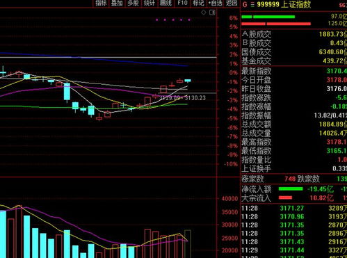 A股指数今日震荡上攻：期货直播间揭秘黄金、恒指、纳指明日关键点位