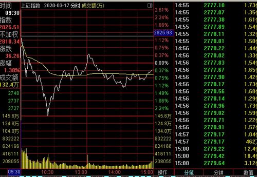 纳指直播间今日关键支撑曝光（期货交易直播间）A股基金与深证指数明日策略同步更新