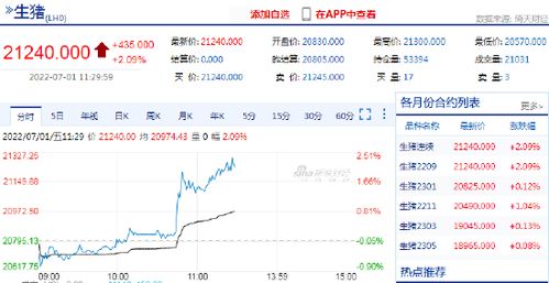 纳指期货直播室：科技巨头财报超预期，明日A股相关概念股投资机会一触即发！
