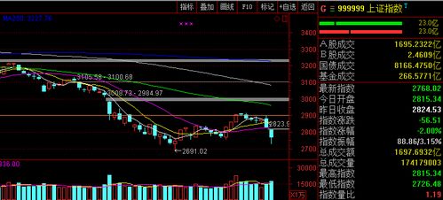 明日A股关键支撑位曝光（期货交易直播间）实时追踪国际期货直播室原油、德指异动