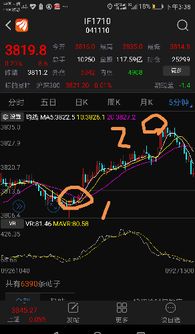 【早盘急报】深证指数跳空高开原因揭秘（期货交易直播间）最新恒指期货策略及原油数据解读