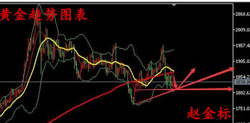 【紧急提醒】深证指数技术背离信号频现！黄金期货直播间揭秘最新避险策略，恒指预测精准出击！