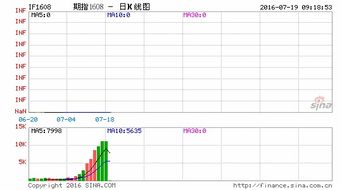 A股指数今日震荡上行：期货直播间洞悉先机，恒指与纳指期货携手预鉴明日风云