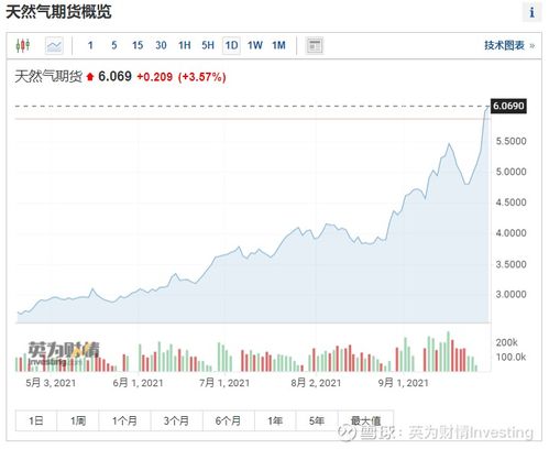 国际期货直播室：美元指数异动！明日A股指数关键点位与基金应对策略