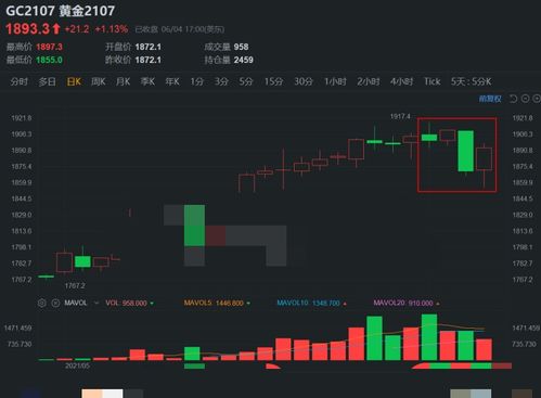 纳指期货直播室：通胀数据超预期！如何影响明日A股科技板块与恒指走势？