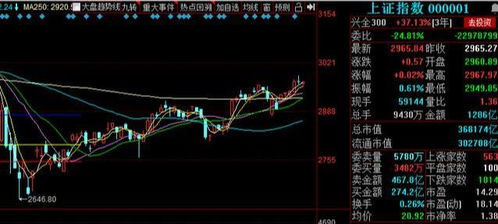 恒指直播间：港股科技板块带动下的走势判断，港股科技股走势