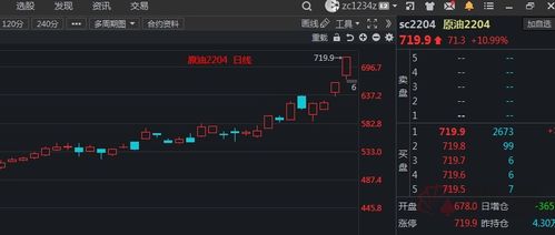原油期货直播室今日快速反抽，国际期货明日方向提前锁定，把握先机！