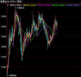 黄金期货直播室：高位震荡下的明日交易机遇深度解析(期货交易直播间)纳指恒指A股趋势前瞻