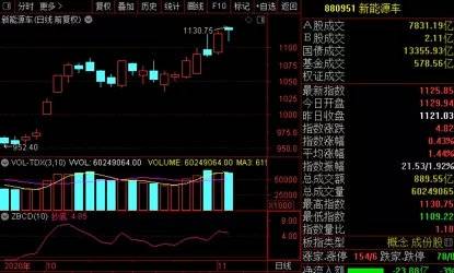 纳指期货直播室：七年轮回危机再现（期货交易直播间）明日A股科技股命运裁决