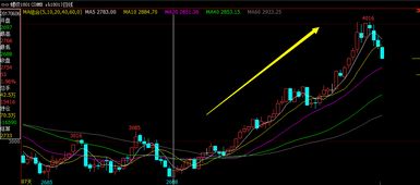 【盘中警报】深证指数跌破生命线，原油期货直播室危机应对方案，洞悉先机！