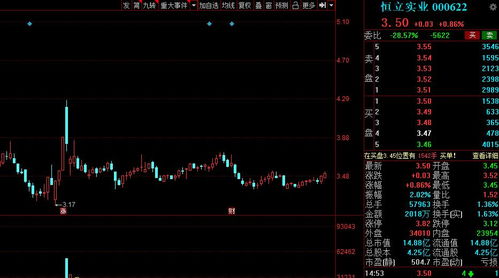 明日A股“最后逃命线”预警（期货交易直播间）实时追踪国际期货原油德指异动
