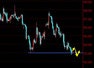 【紧急提示】深证指数惊现“死亡交叉”——期货交易直播间最新黄金期货避险指南