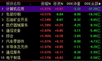 A股“多空对决”白热化！明日决战方向（期货交易直播间）今晚纳指原油直播室决胜关键