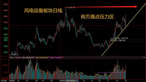 A股今日强板块轮动加速（期货交易直播间）纳指恒指明日行情路径完整解析