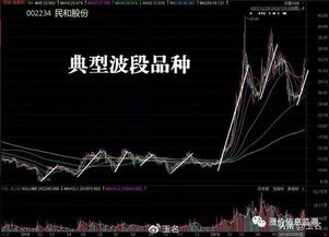 深证指数今日热点异动（期货交易直播间）国际期货直播室带来恒指纳指明日策略