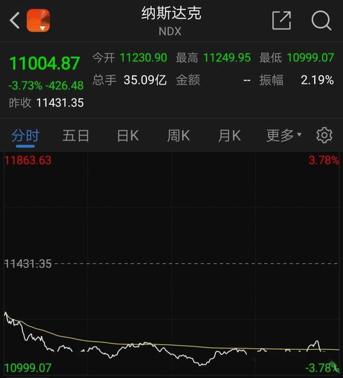 纳指直播室：夜盘节奏与欧美联动分析