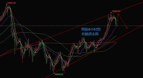 纳指直播室：纳指短线拐点的捕捉技巧，纳指点数
