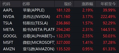 纳指直播室：纳指高开后的操作选择，纳指直播间