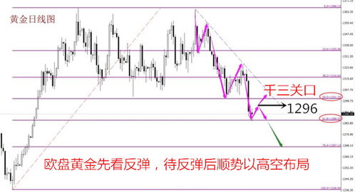 德指直播室：趋势反转K线的实时分析，反转的k线图形