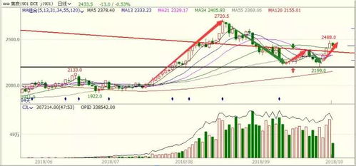 黄金期货直播室今日最新分析2025年11月17日（期货交易直播间）联动A股指数与纳指热点｜明日11月18日多空策略