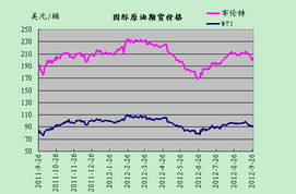 原油期货直播室今日行情实时播报2025年11月17日（期货交易直播间）深证指数热点+基金板块逻辑｜明日11月18日策略前瞻
