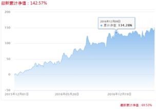 【期货交易直播间】今日实盘+明日预测（11.17-11.18）：恒指纳指联动A股指数，黄金原油基金策略全解析！