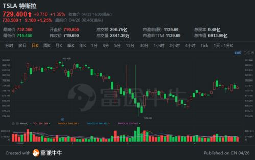 【纳指直播间】明日（11.18）独家前瞻：科技股财报夜如何影响A股基金？黄金原油期货走势预测！