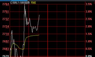 【恒指直播间】今日（11.17）实盘解析：A股深证指数承压，黄金原油期货直播室最新策略布局！