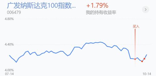 【纳指期货直播室】实时追踪：纳指今夜如何联动A股指数？基金调仓动向与明日（11.18）预测！