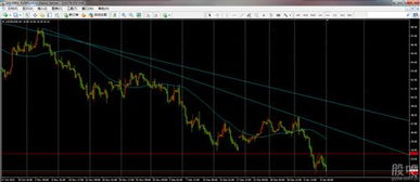 国际期货直播室：11月17日黄金原油行情回顾与11月18日恒指纳指前瞻