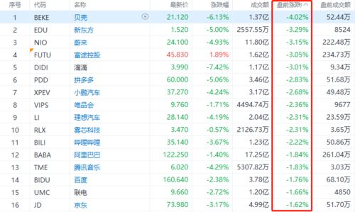 今日纳指最新实况11月17日（期货交易直播间）明日11月18日恒指与A股指数冲击点策略指南