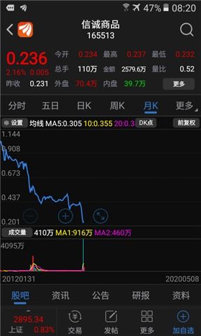 纳指直播间今日突破观察11月17日（期货交易直播间）基金热点｜明日18日判断