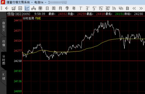 恒指直播间今日升势突起11月17日（期货交易直播间）纳指联动｜明日18日规划