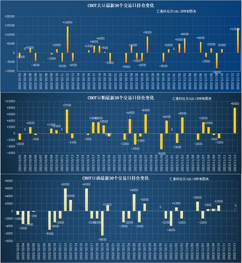 国际期货直播室今日筹码变化11月17日（期货交易直播间）基金趋势｜明日18日规划