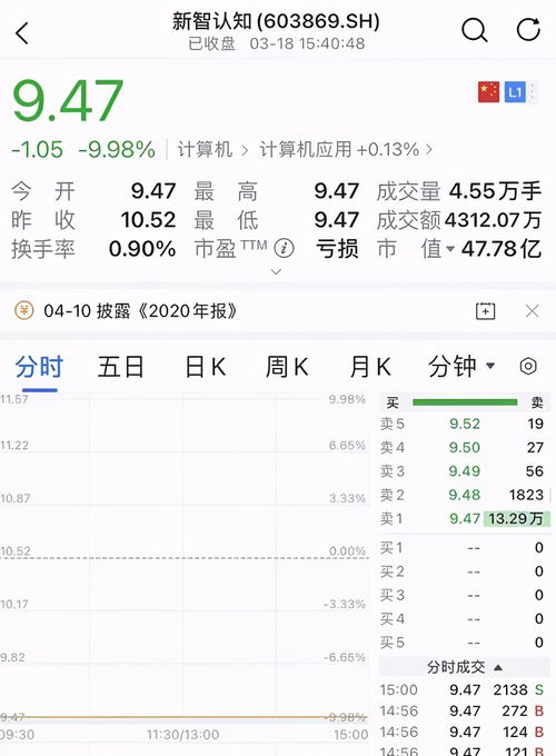纳指直播间今日突破信号11月17日（期货交易直播间）A股指数热点｜明日18日策略建议