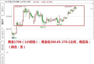 黄金期货直播室今日走势即时分析11月17日（期货交易直播间）明日11月18日原油、恒指、纳指策略