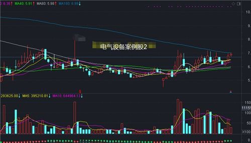 德指期货直播室：11月17日国际指数速递与11月18日纳指、恒指、A股板块前瞻
